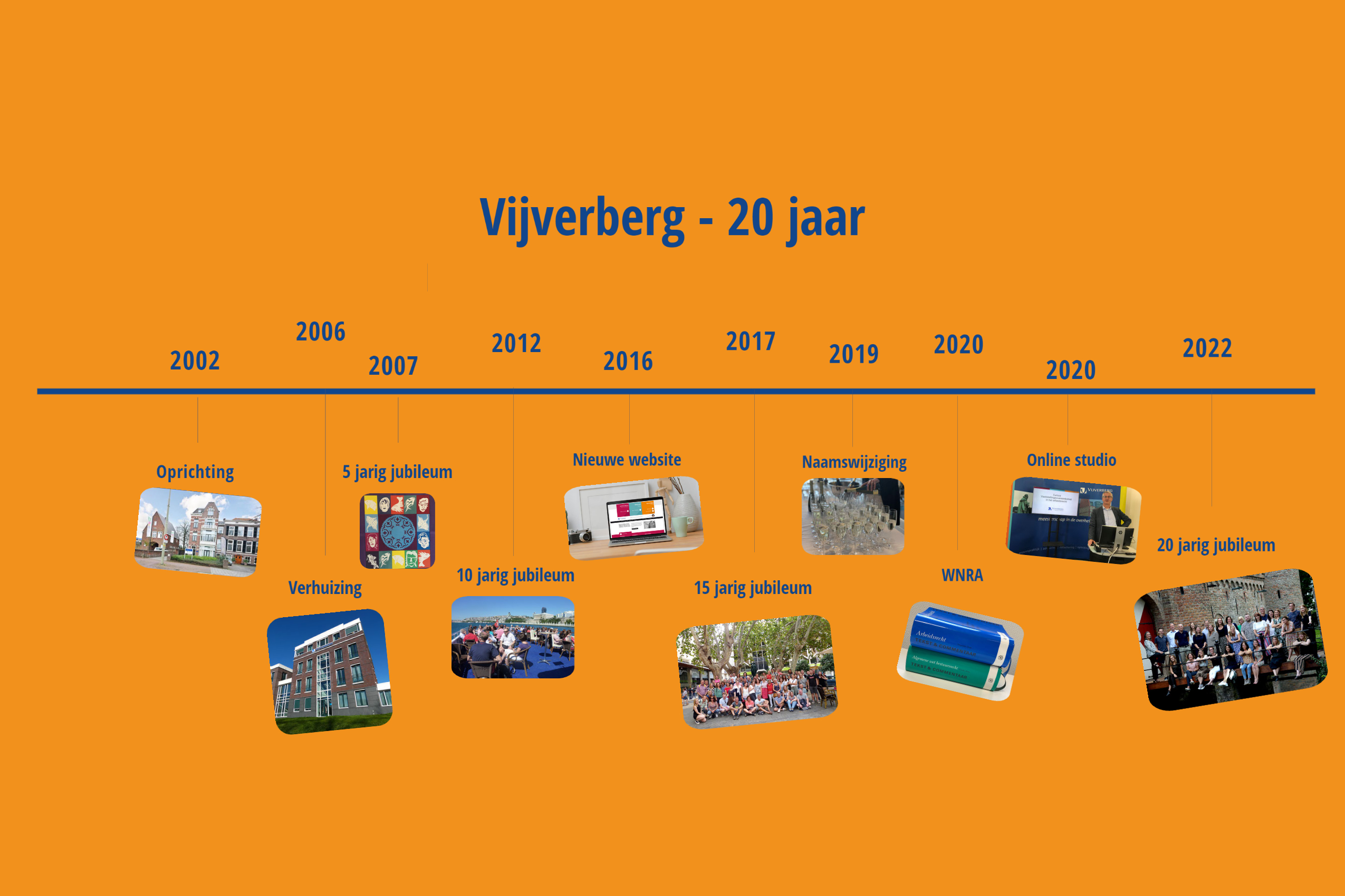 Vijverberg 20 jaar